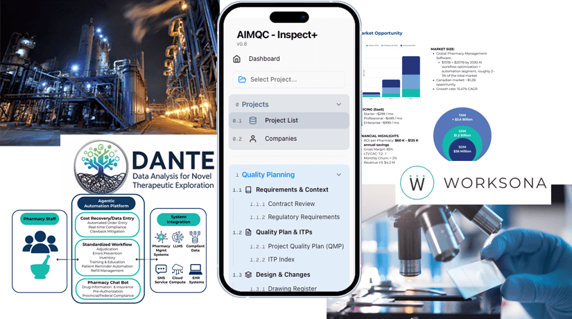 Atomic47 platforms — DANTE, AiMQC, Worksona